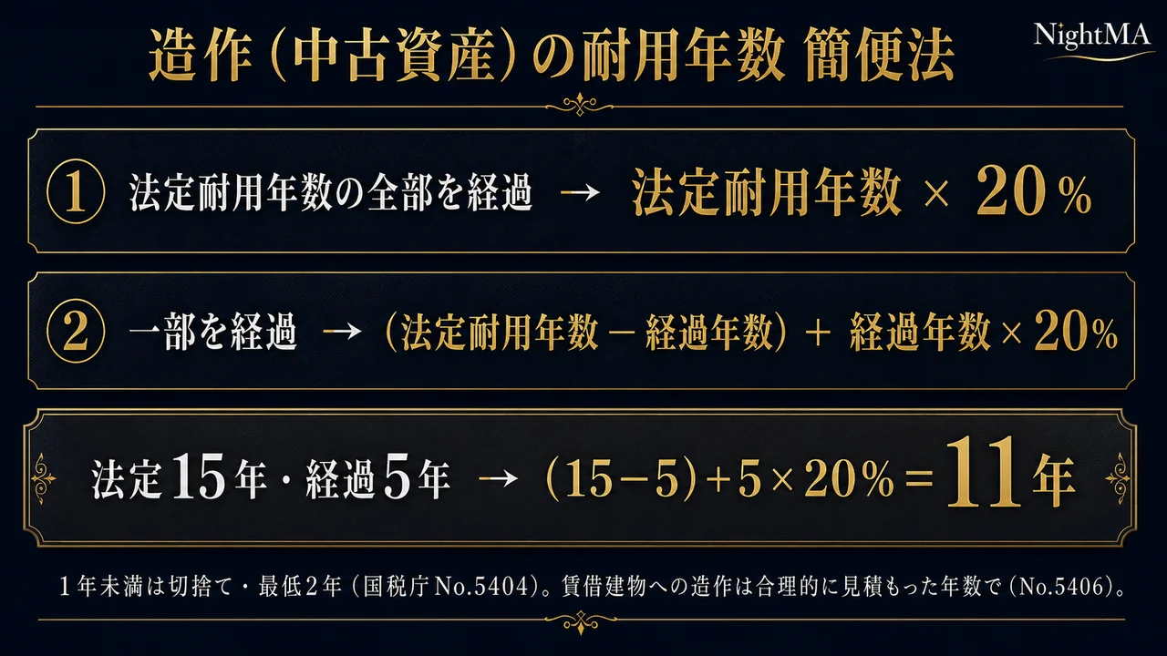 造作中古資産の耐用年数簡便法 全部経過は法定耐用年数かける20パーセント 一部経過は法定耐用年数引く経過年数足す経過年数かける20パーセント 法定15年経過5年なら11年 1年未満切捨て最低2年