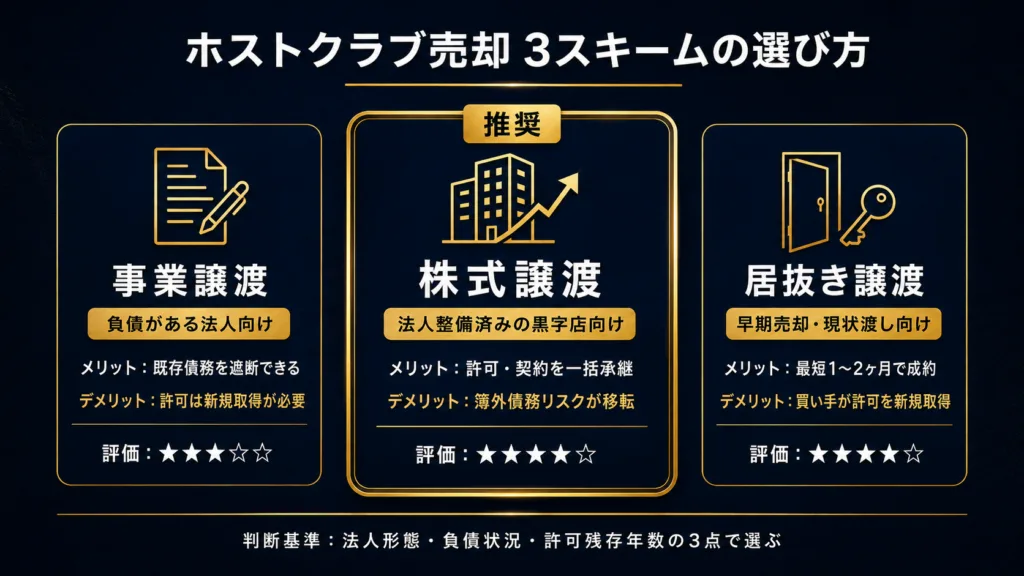 ホストクラブ売却の3スキームと選び方