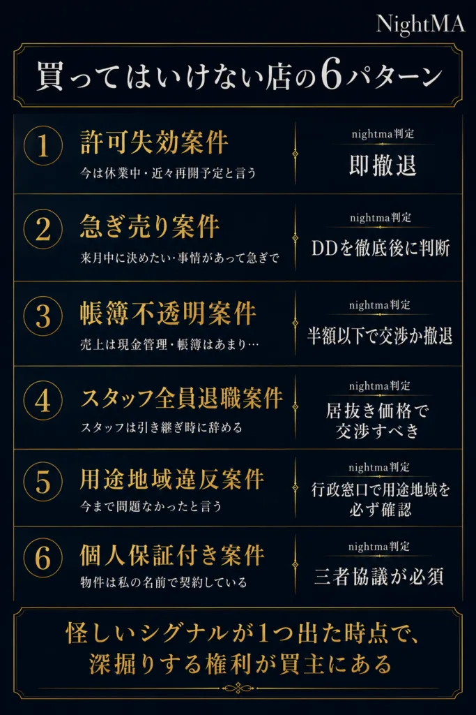 危険案件の見抜き方：失敗事例から学ぶ