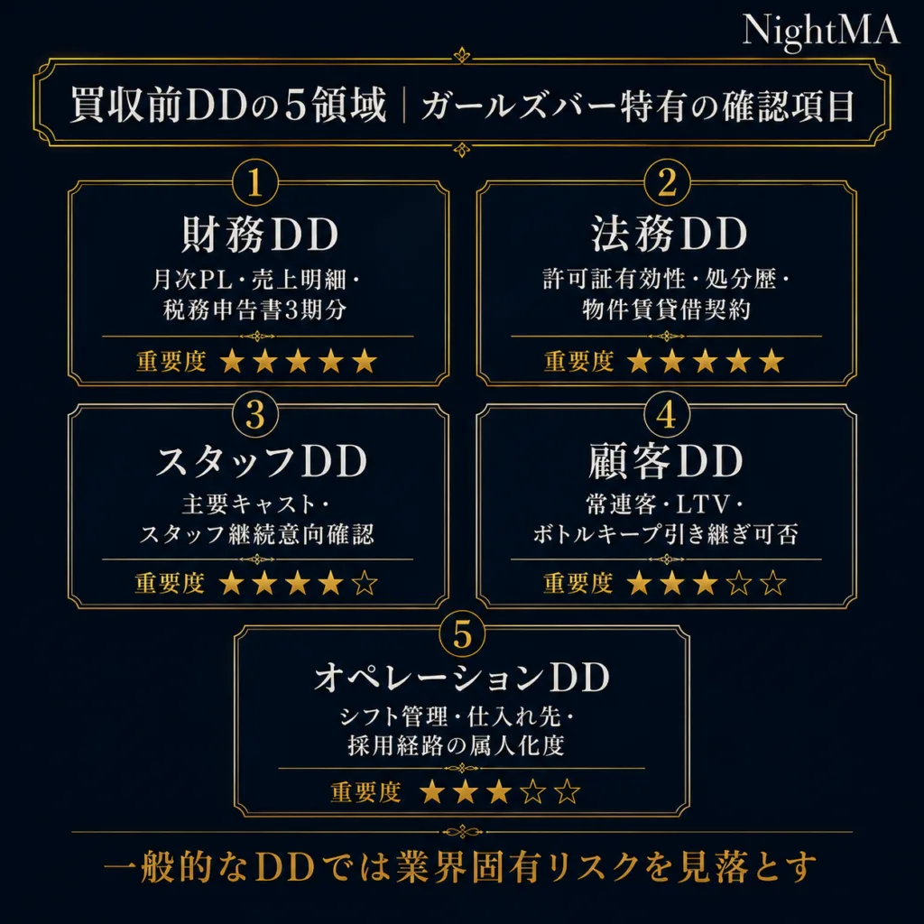買収前のデューデリジェンス（DD）