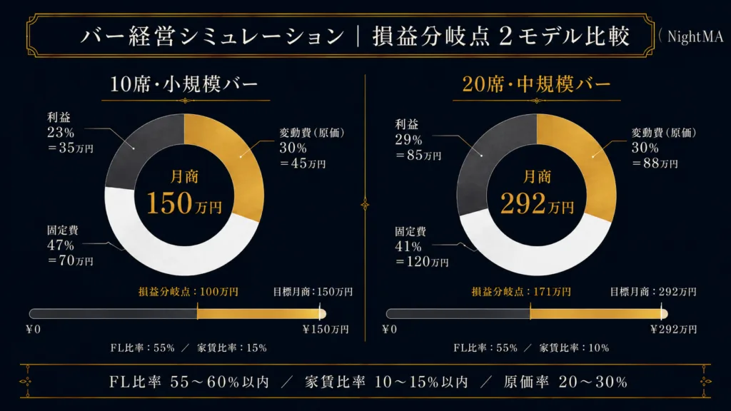 バー経営シミュレーション