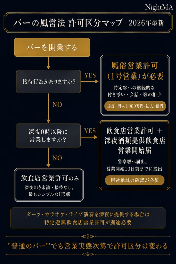 バー開業に必要な資格と届出