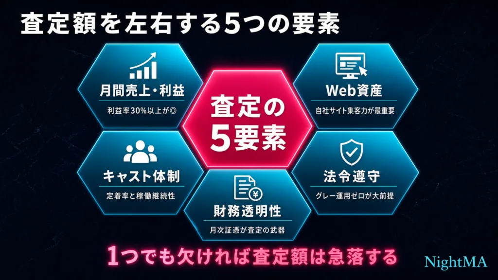 デリヘル売却の相場――公開案件から見る価格レンジ相場を決める5つの要素