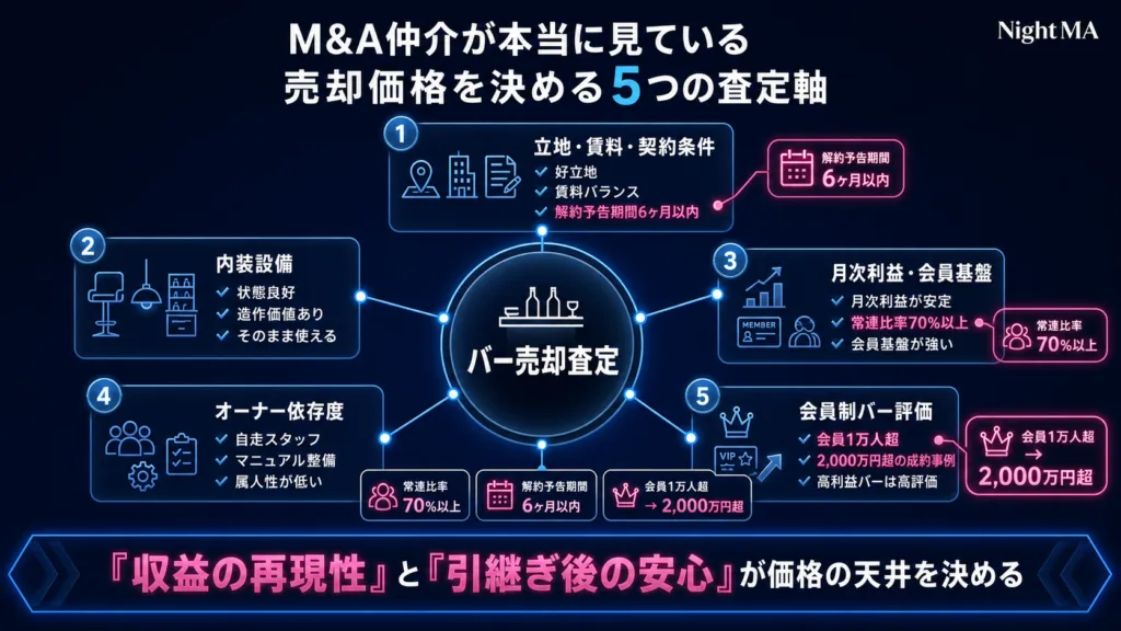 バー売却価格を決める5つの査定軸――M&A仲介が「本当に見ているもの」