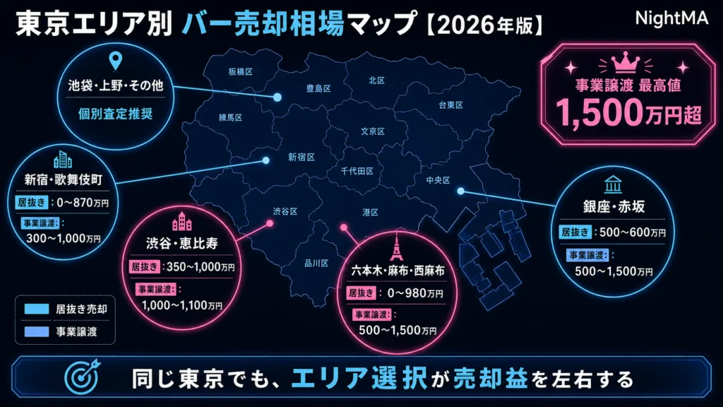 東京エリア別 バー売却相場【2024〜2026年公開案件ベース】