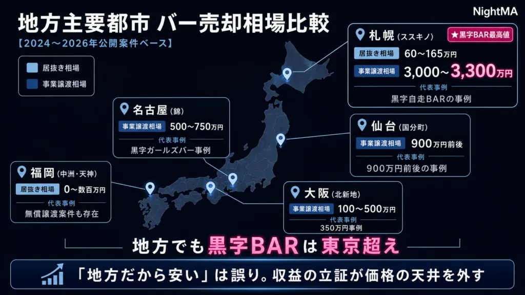 地方主要都市のバー売却相場