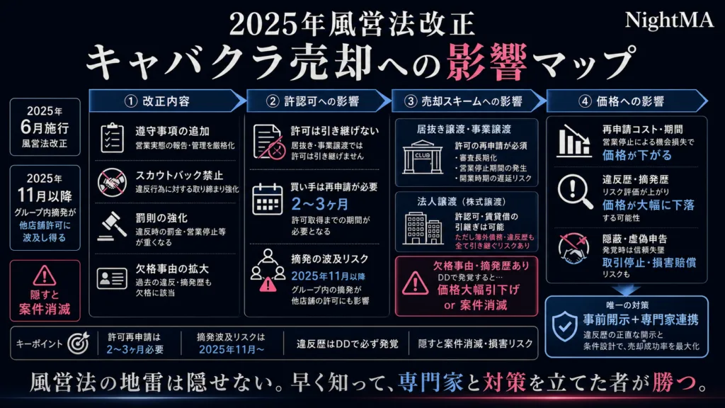 2026年・風営法改正とキャバクラ売却への影響