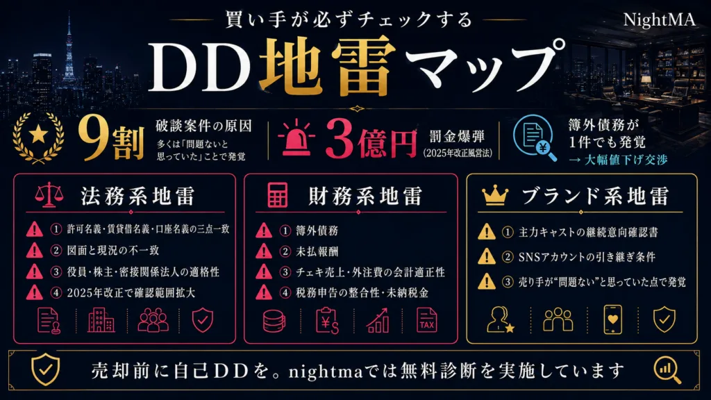 買い手が必ず見るDD項目【地雷原を事前に掃海せよ】