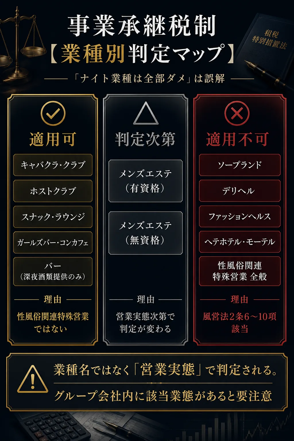 事業承継税制 業種別判定マップ｜ナイトレジャー業種別に適用可・判定次第・適用不可を視覚化